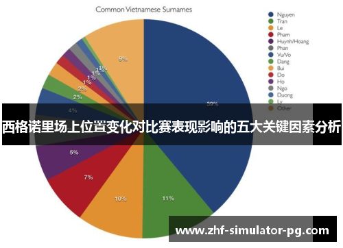 西格诺里场上位置变化对比赛表现影响的五大关键因素分析 西格诺里场上位置变化对比赛表现影响的五大关键因素分析