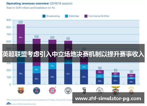 英超联盟考虑引入中立场地决赛机制以提升赛事收入