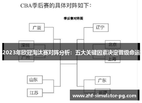 2023年欧冠淘汰赛对阵分析:五大关键因素决定晋级命运 2023年欧冠淘汰赛对阵分析:五大关键因素决定晋级命运