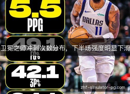 卫冕之师冲刺次数分布,下半场强度明显下滑 卫冕之师冲刺次数分布,下半场强度明显下滑
